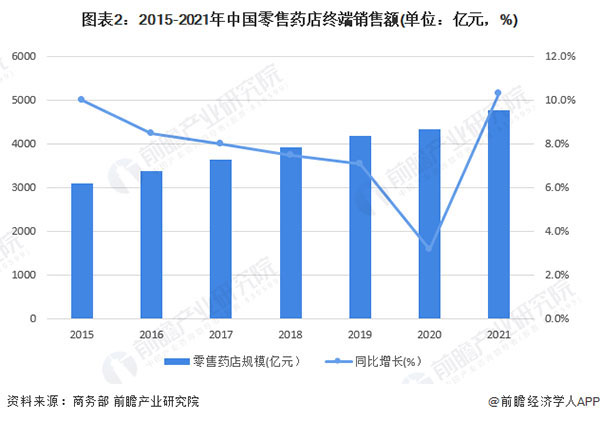 医日健智慧药房加盟费