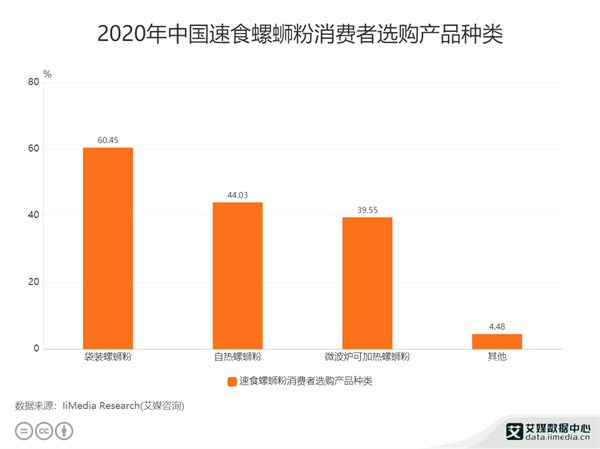 肥螺哥螺蛳粉加盟费