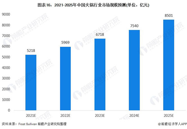 一朵菌野生菌火锅加盟