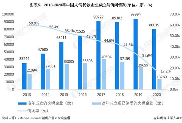 一朵菌野生菌火锅加盟