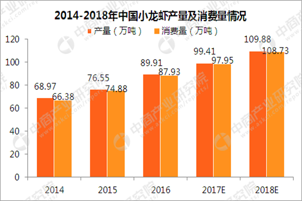 仟佰味麻辣小龙虾加盟
