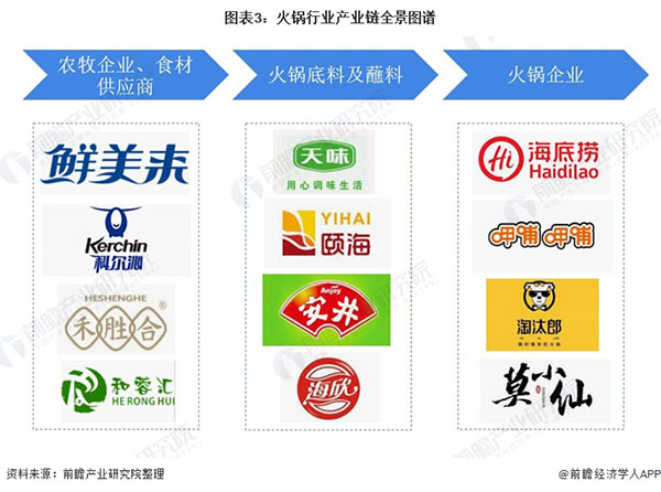 一朵菌野生菌火锅加盟
