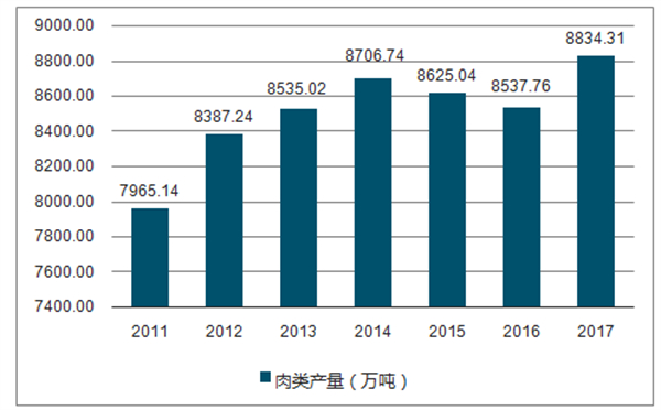 张公举卤羊头加盟