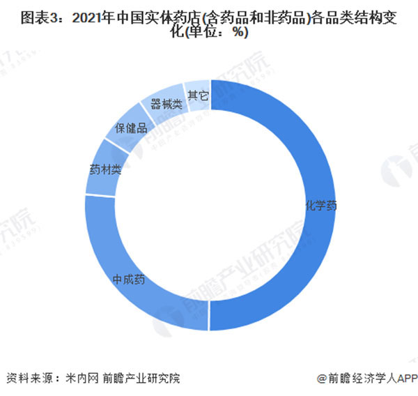 医日健智慧药房加盟