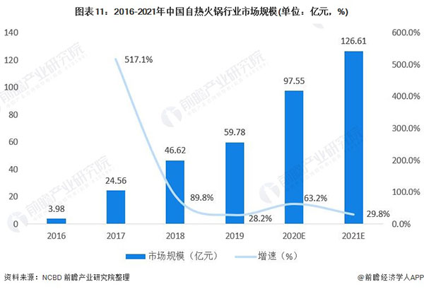 一朵菌野生菌火锅加盟