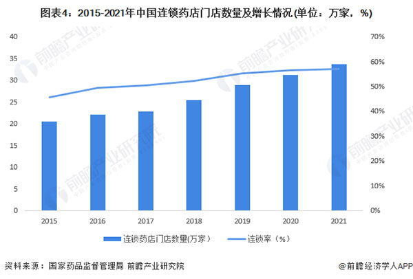 医日健智慧药房加盟费