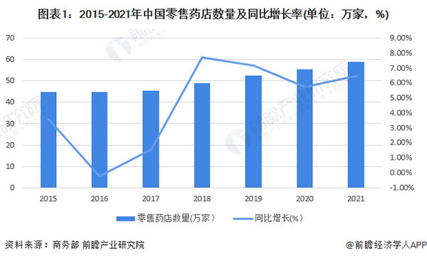 医日健智慧药房加盟