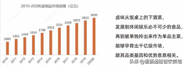 张公举卤羊头加盟费