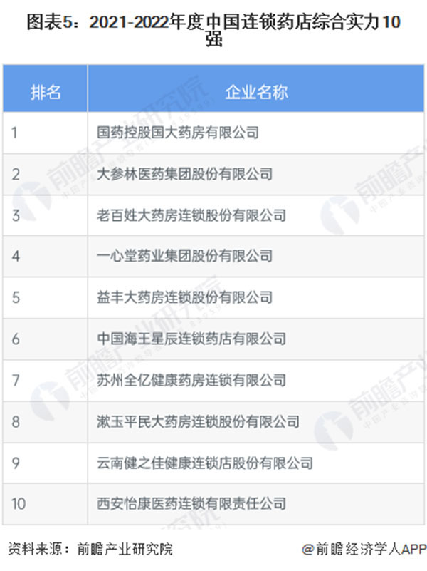 医日健智慧药房加盟费