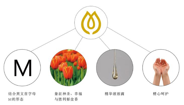 慕颂中式头疗加盟