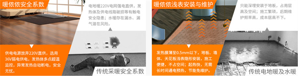 暖侬侬地暖加盟