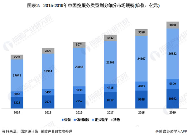 五公里火锅鸡加盟费