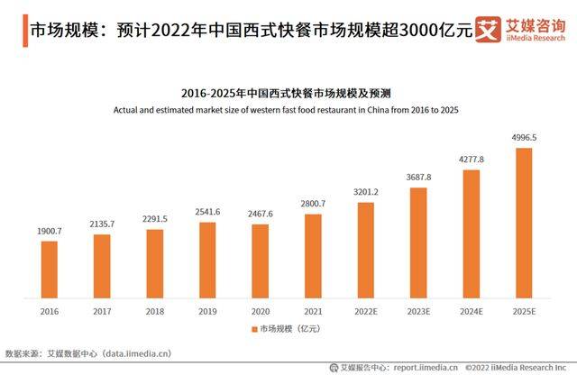 德约翰炸鸡汉堡加盟费