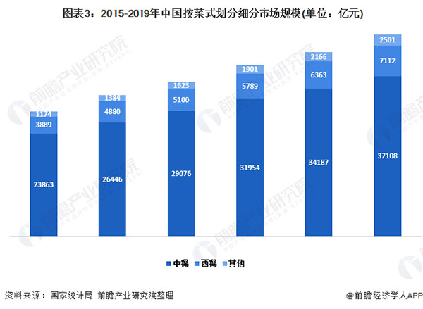 徽农商土灶地锅鸡加盟