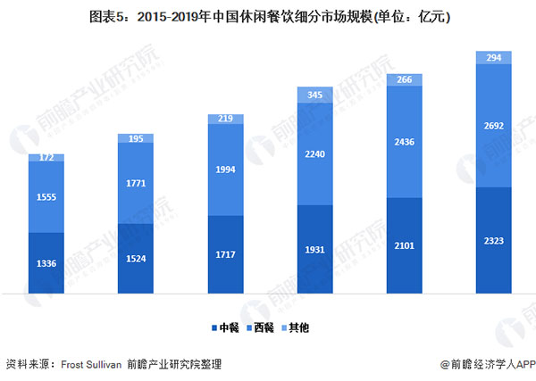 徽农商土灶地锅鸡加盟