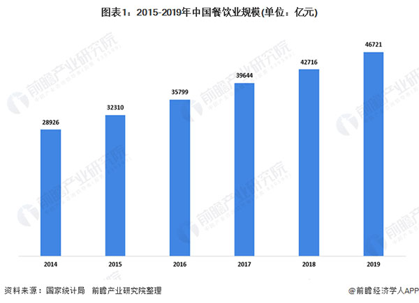 徽农商土灶地锅鸡加盟