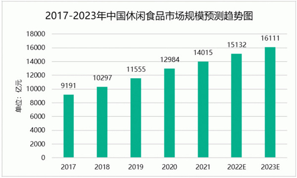 零喜铺子加盟费