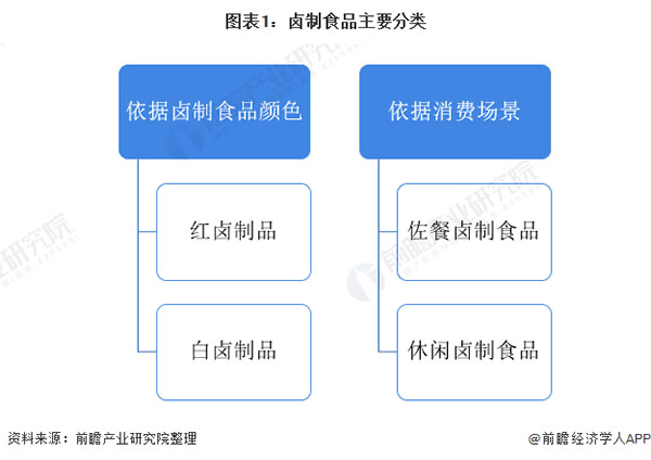 好棒鸭加盟费