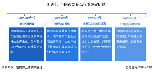 好棒鸭加盟费