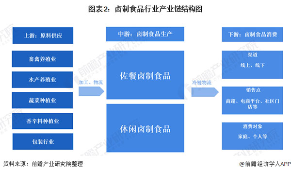 好棒鸭加盟