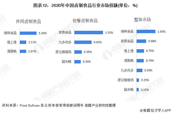 好棒鸭加盟费