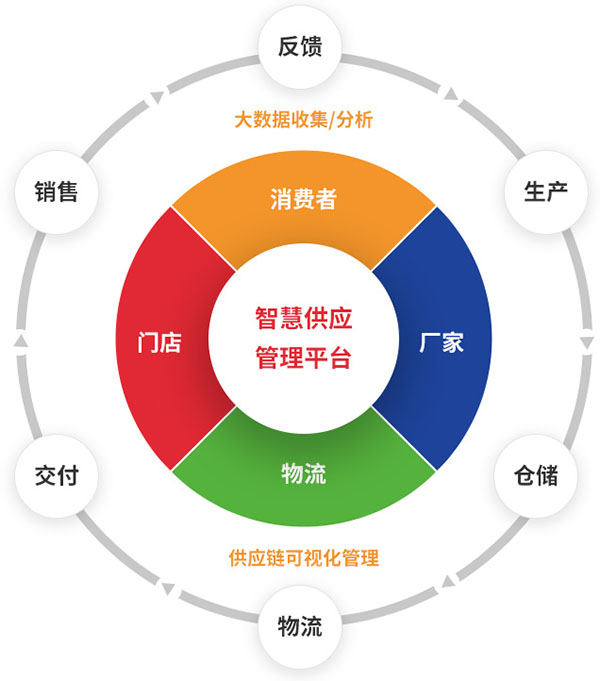 零食洲加盟费