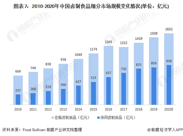 好棒鸭加盟费