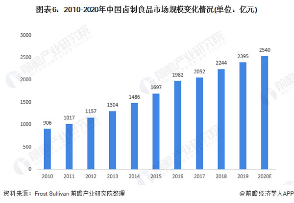 好棒鸭加盟费