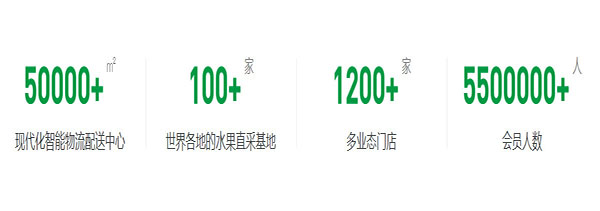 绿叶水果