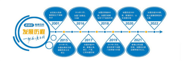 老百姓大药房加盟费用-加盟店分布-条件-电话