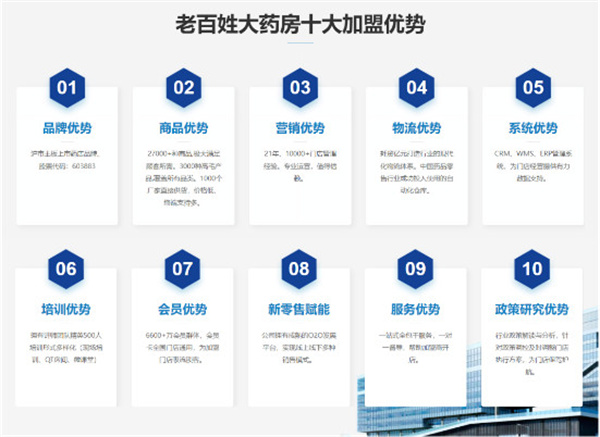 老百姓大药房加盟费用-加盟店分布-条件-电话