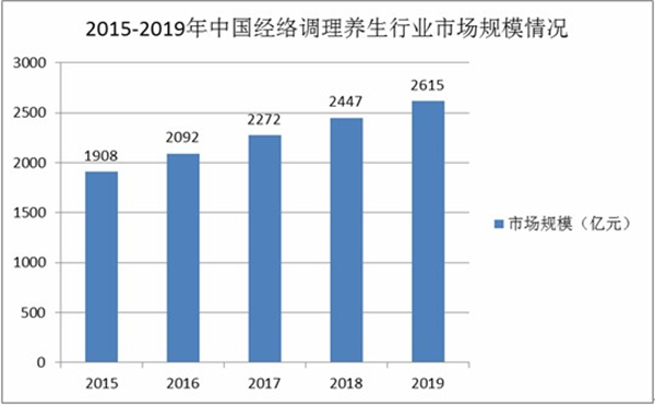 女人养生馆加盟