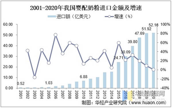 进口奶粉加盟费