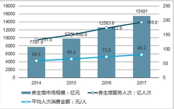 女人养生馆