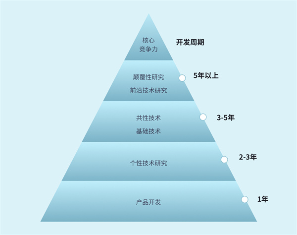 美的电器