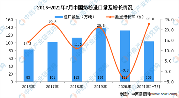 进口奶粉加盟费