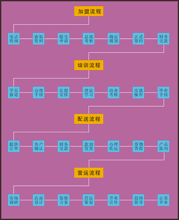 皮美迩干洗店加盟费