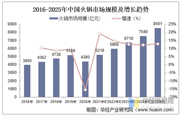 松园酸菜鱼火锅加盟费