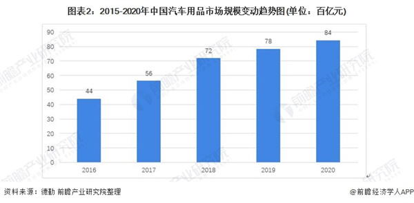 车德克车衣加盟