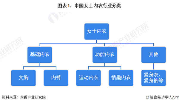戴歌华内衣加盟