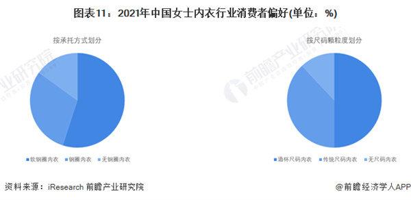 戴歌华内衣加盟