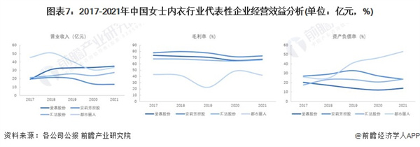 戴歌华内衣加盟