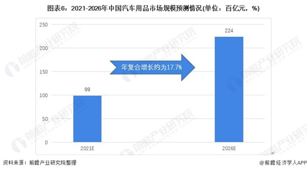 车德克车衣加盟