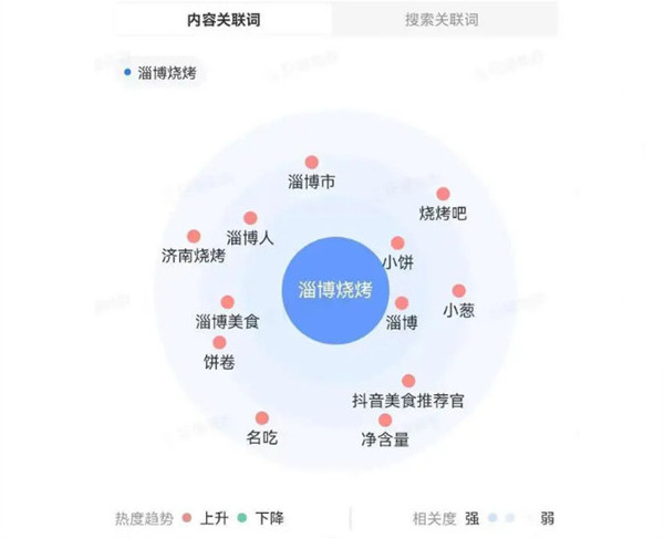 淄博烧烤
