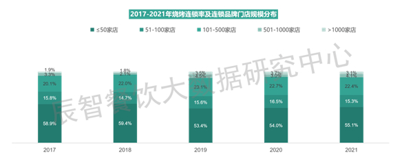 烤功夫加盟费