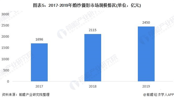 黑光网婚纱摄影加盟费