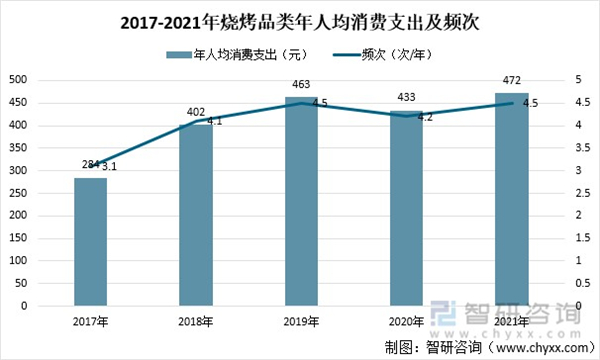烤功夫加盟