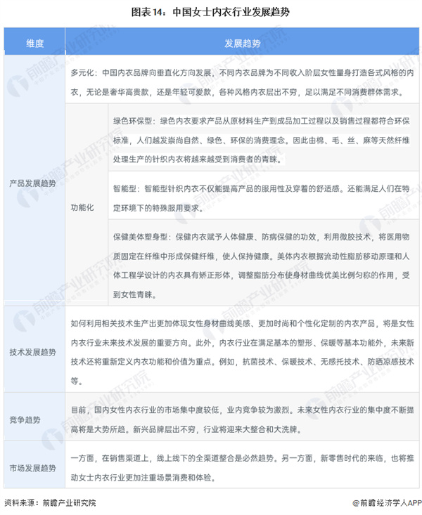 戴歌华内衣加盟