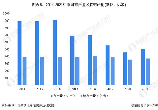 戴歌华内衣加盟