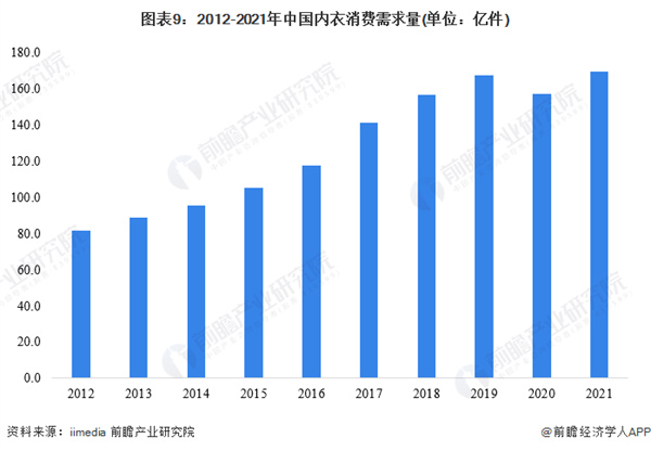 戴歌华内衣加盟
